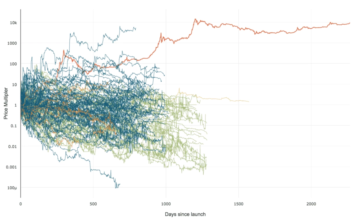 自分が好きな事を勉強し得意分野を作り行動に移すことが大切」初期ビットコイナー 6/7 - BMR