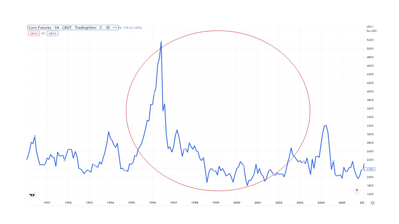 コモディティ価格は本当に株価と連動しないのか【ITバブル・リーマンショック・コロナショック編】2/2 - BMR