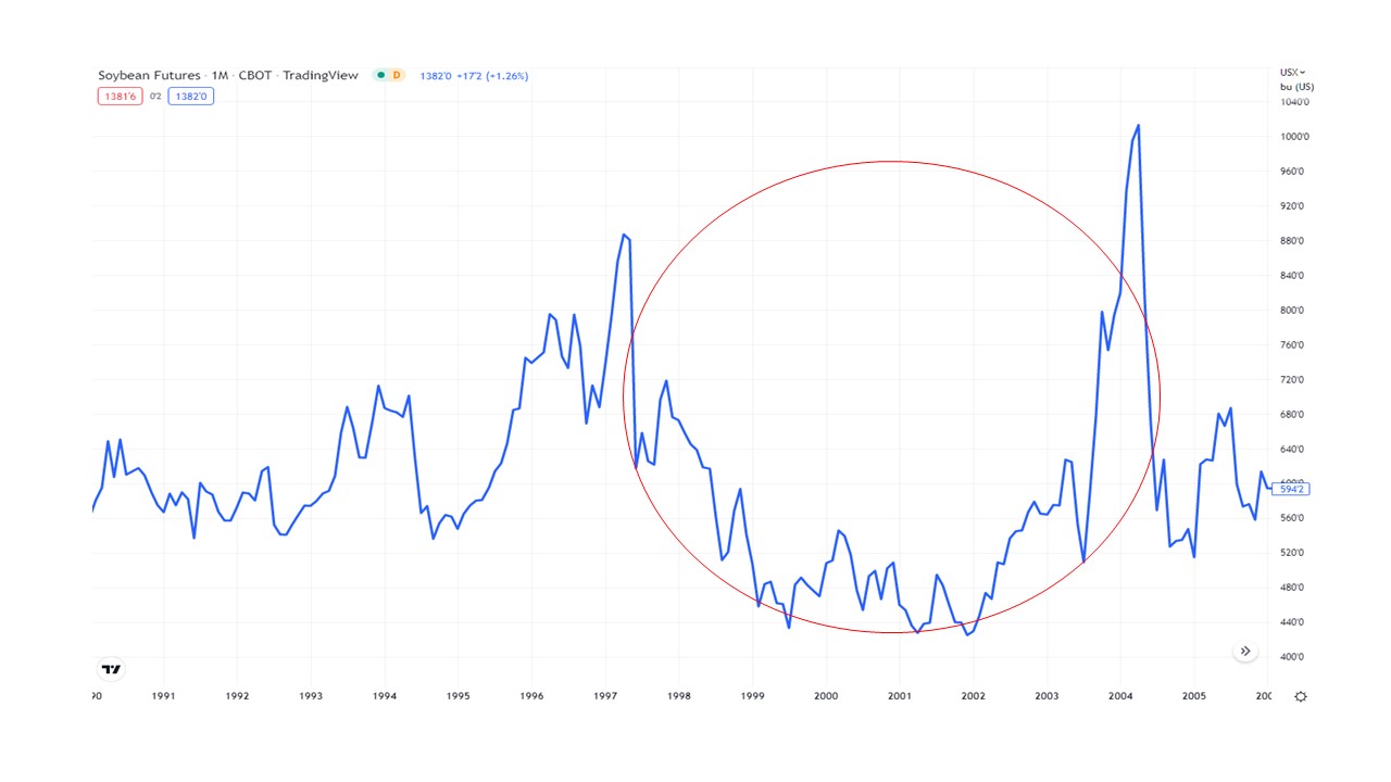コモディティ価格は本当に株価と連動しないのか【ITバブル・リーマンショック・コロナショック編】2/2 - BMR